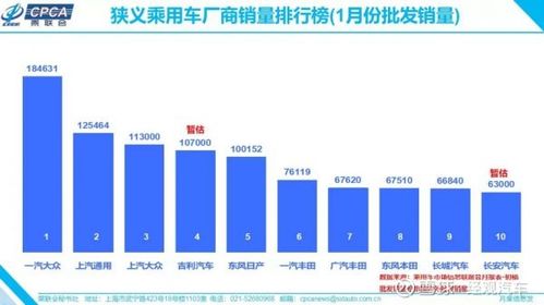 上汽大眾1月銷量意外暴跌40%，與一汽大眾差距擴(kuò)大至7.2萬(wàn)輛引發(fā)市場(chǎng)熱議