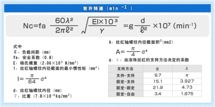 技術(shù)計(jì)算軟件的選擇方法與滾珠絲杠選購(gòu) 從米思米FA零件目錄到軟件開發(fā)