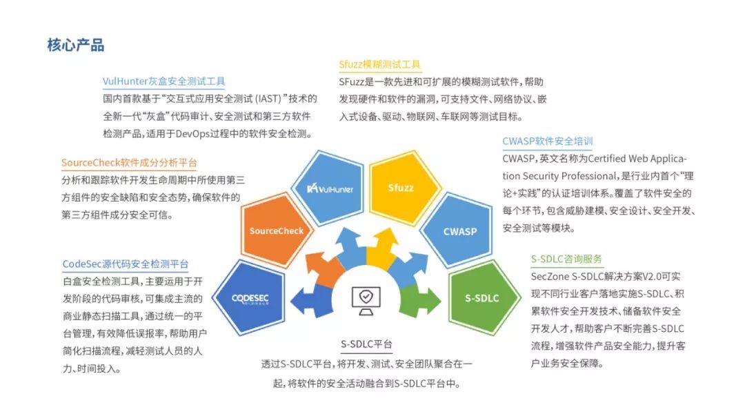 開源網(wǎng)安獲數(shù)千萬元融資 深化軟件安全開發(fā)布局，助力數(shù)字化轉(zhuǎn)型