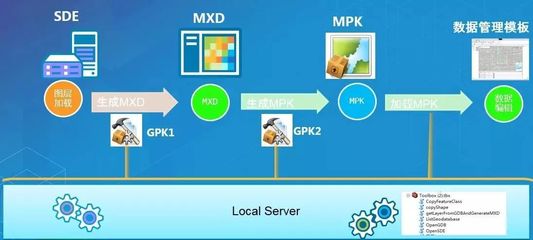 第三次全國土地調查軟件開發(fā),怎么能少了ArcGIS Runtime!